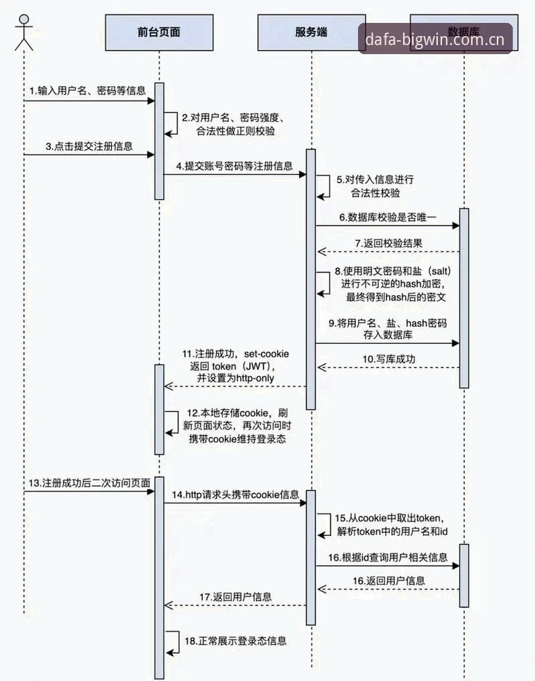 大发注册怎么弄 大发体育平台注册流程最新动态:v2.1.0版本技术评测与入口获取解析